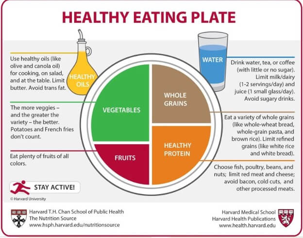 Eat a Balanced Diet 